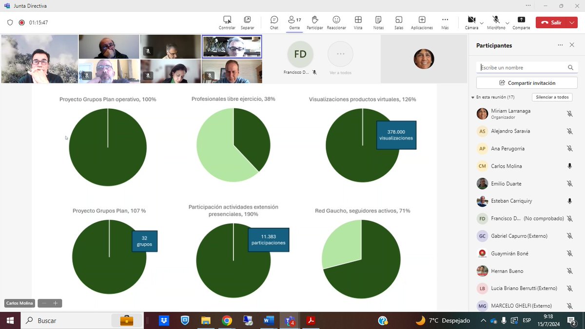 #Ahora reunión de Junta Directiva con duplas técnicas
2da. evaluación de Planeamiento Estratégico al 31/5/2024 

#Extensión #Capacitación #Proyectos #Sustentabilidad #Comunicación #Ganadería #Productividad #EstablecimientosGanaderos #PlanAgro