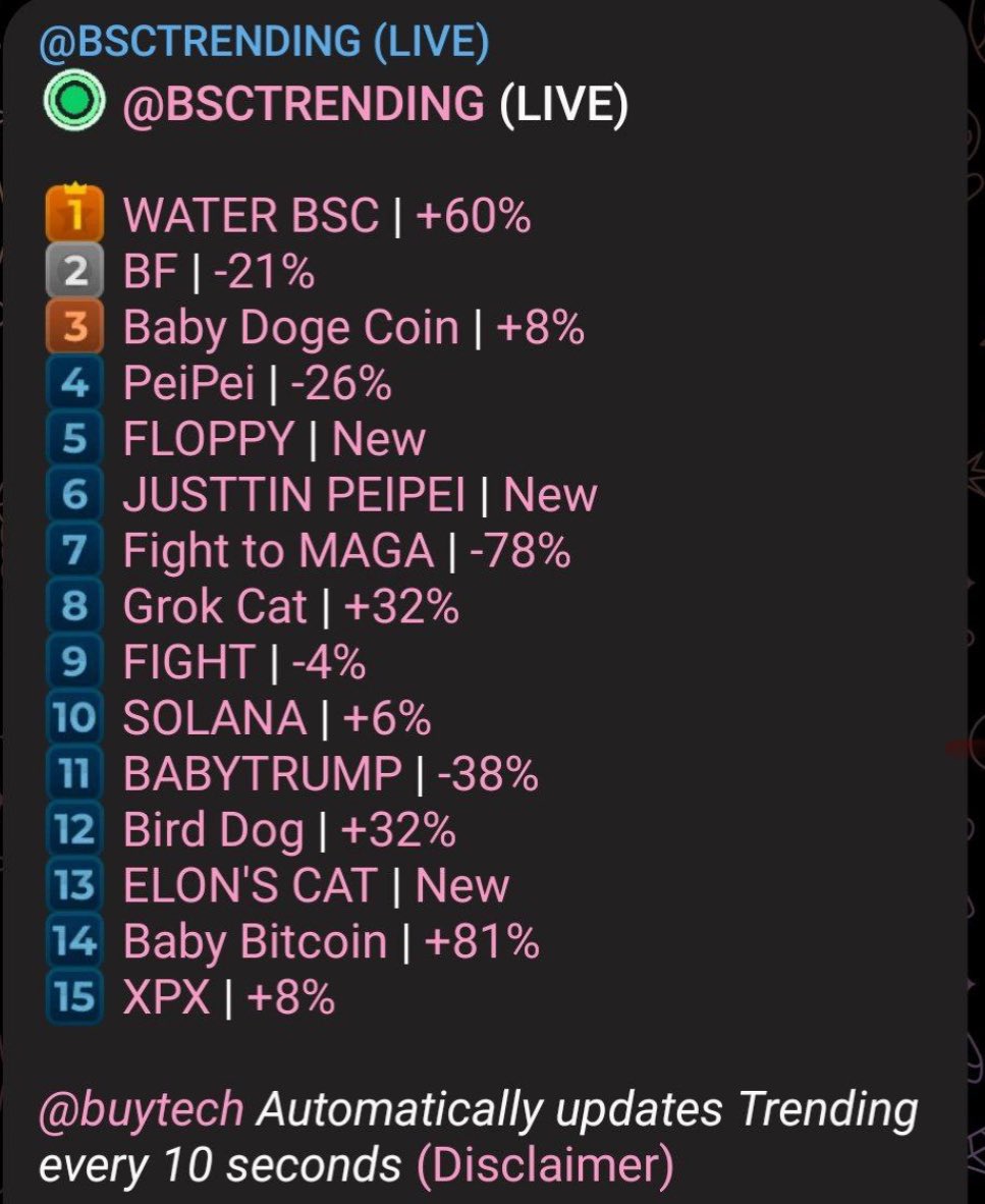 $WATER BSC tweet media