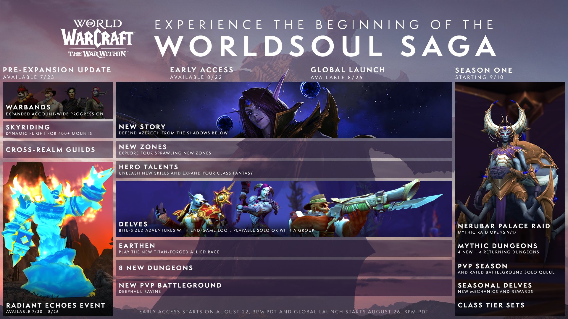 Wowhead💙 on X: “Blizzard released a new content schedule 