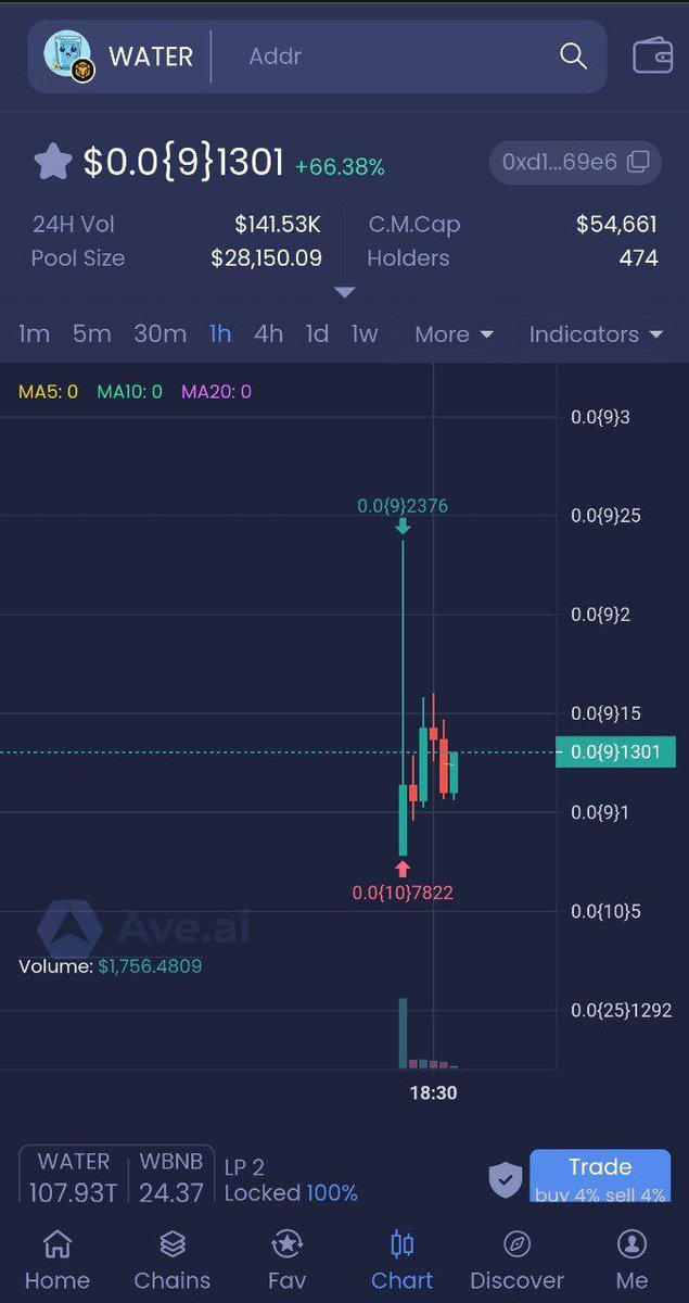 $WATER BSC tweet media