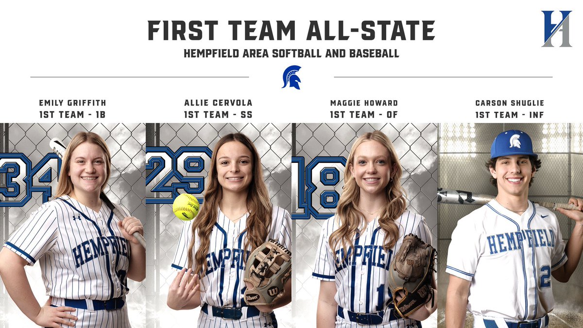 hasd_athletics's tweet photo. Congratulations to Hempfield Area Softball and Baseball players Emily Griffith (1B), Allie Cervola (SS), Maggie Howard (OF), &amp; Carson Shuglie (INF) for recently being named First Team All-State by their respective Pennsylvania State Coaches Associations! https://t.co/nxOZ1wC21C