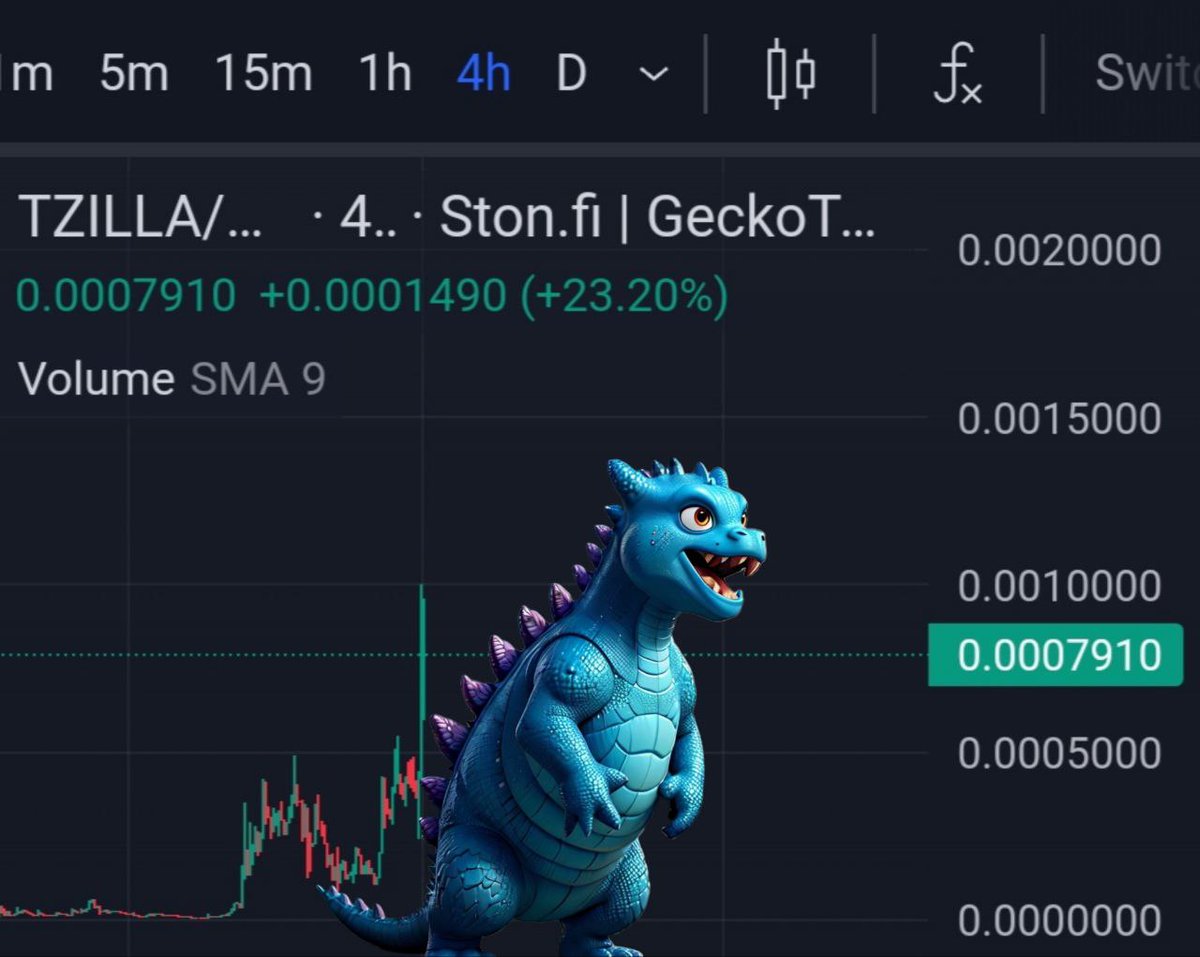 tonZillaOnTon's tweet photo. @tonZillaOnTon, the first #Zilla on the #Ton network! Many #Chads holding strong in Our #Zilla, between today and tomorrow we will have all utilities restored to start the push! Our moment is coming, let's go! ๐ #Tonzilla #ChadHodlers #PushTime
@1goonrich @notcoin @telegram https://t.co/1qclwvExDA
