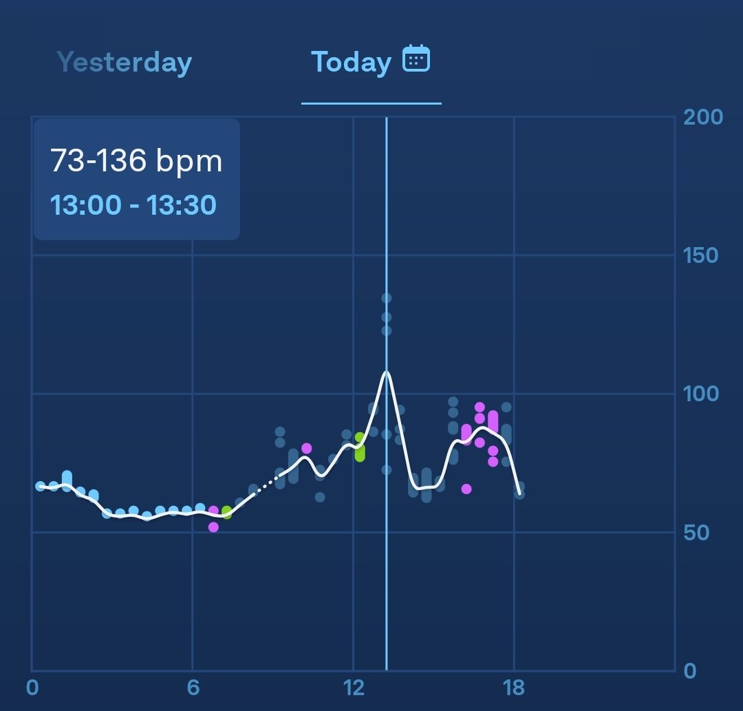 You can tell when it was question time after my online keynote today...

Some really great questions from the 1000+ people from Signify.

All about #AI and the #futureofwork.