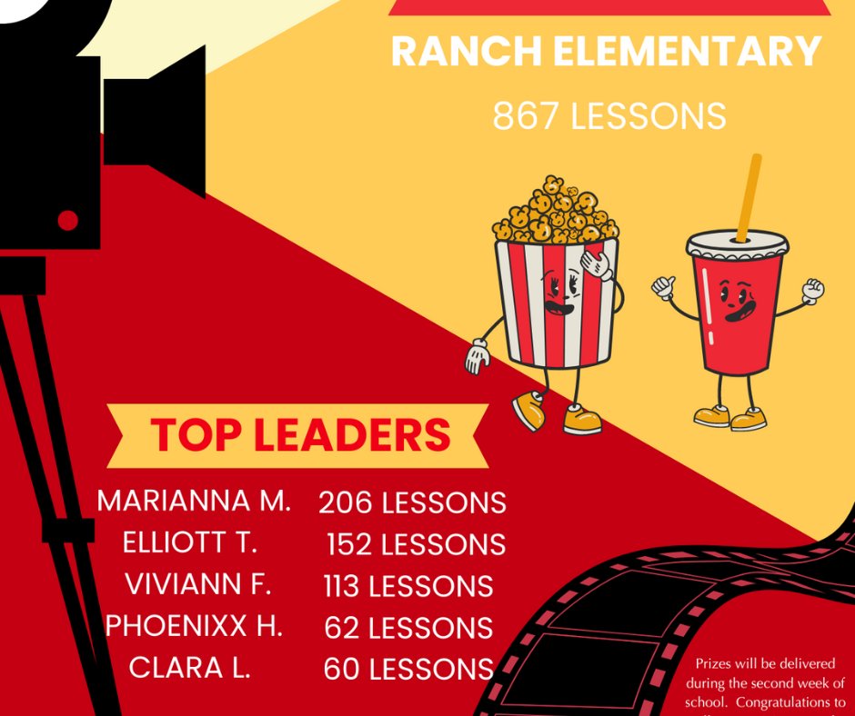 JOCombsUSD's tweet image. Congratulations to Dreambox Math Summer Challenge Winners!!!! #JoCombsUSD #Ilovemath
