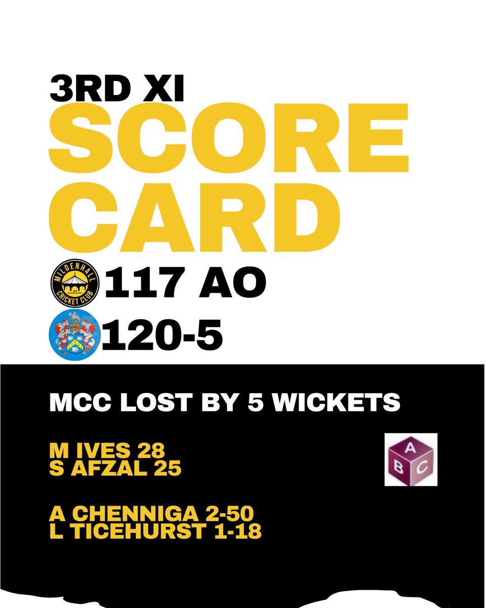 MildenhallCrick's tweet photo. WEEK 13 SCORE CARDS

1ST XI ✅
2ND XI ❌
3RD XI ❌
4TH XI ❌
5TH XI ✅
SUN XI ❌

#AsInVictory #UpTheHall https://t.co/0VgYRjTejt