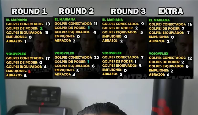moonalitt's tweet photo. ver esto me hace sentir aún más orgullosa de valdo porque la diferencia de golpes en total fue de 1, y dio todo hasta el final, en el final dio 7 golpes de poder, literal dejó el corazón en ese ring, simplemente mi campeón https://t.co/SinLi6UUjl