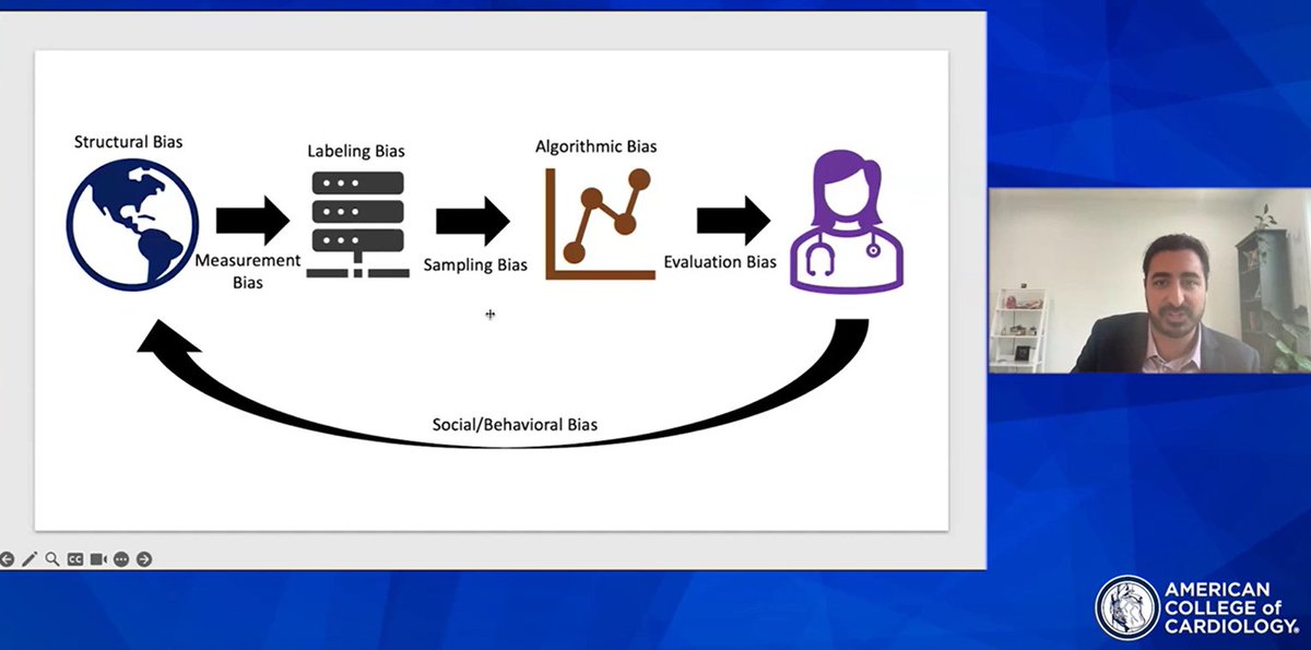 Dr. Jonathan Hourmozdi addresses bias and equity in #AI during today’s Virtual Innovation Summit: AI-Enabled Clinician. bit.ly/4d2rIF8 #ACCInnovation #TransformCVCare