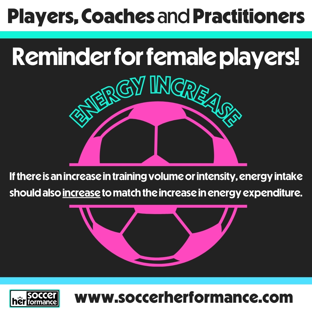 soccerherform's tweet image. 🔋 Energy Increase Alert! 🔋

PLAYERS - If your training volume or intensity increases, your energy intake must also rise.

COACHES AND PRACTITIONERS - Ensure your athletes are keeping their energy levels up!

#soccerherformance #femaleathletes #trainingtips #athletenutrition