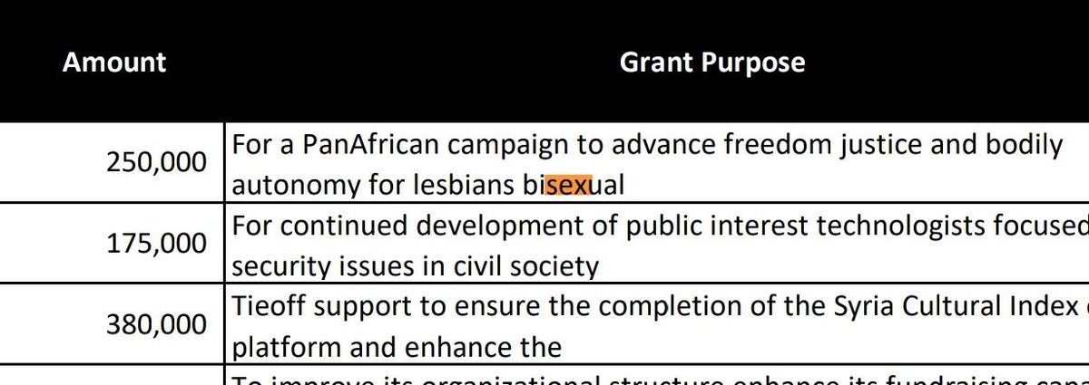 Terriz_Sam's tweet photo. Gen Z kuna maneno hapa!

Siku ya nyani kufa, miti yote huteleza. 

So if something as simple as a documentary by Softie wa Masponyo @bonifacemwangi can be funded by Ford Foundation, what makes you think the same foundation wouldn't fund him?
In short, mubabaz wa Boni alicollect. 

Gen Z mgani alikuja na makaburi, ballot box inatoshea watu 15 na life size metallic briefcase. The fabrication needs MONEY. 

What about our former CJ Mutunga? The LGBTQ rights defender?

https://t.co/1rRww3XM5l

Wakwende!

Judge for yourself.

#KenyaNiYetu !