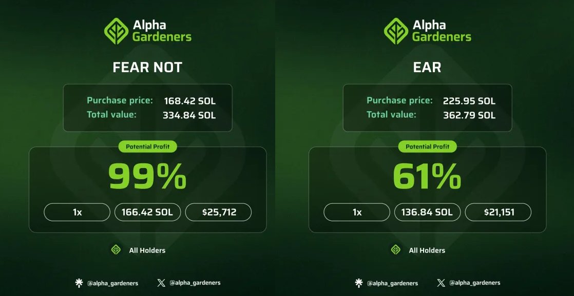 Top gainers of Trump news: $FEAR or $EAR our holders catch everything with our monitors! 📊

Total profits for gardeners +$46,863💰

Possible only in our garden! ⤵️