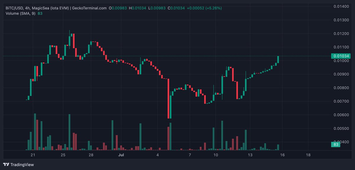 BIOTACOIN tweet media