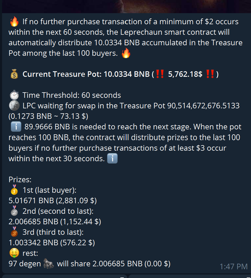 LeprechaunBSC's tweet photo. 🚨🚨 THE POT IS OVER 10 BNB! 🚨🚨

The Timer is down to 60 Seconds! If nobody buys $2 worth of LPC, the $5700+ pot is AUTOMATICALLY Distributed to the last 100 Buyers!

GET IN NOW FOR YOUR CHANCE TO WIN!

https://t.co/KRtLjWAjfD

#Leprechaun #LPC #Crypto #BNB https://t.co/lQkgDj7HlF