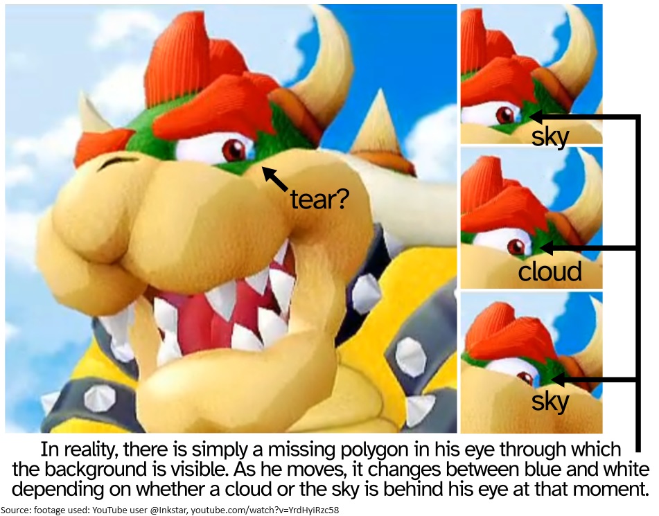 MarioBrothBlog's tweet image. During a sad moment in the ending of Super Mario Sunshine, Bowser appears to have a tear in his eye. However, this is actually a hole in his eye through which the sky is visible. As such, it is merely a serendipitous error that coincidentally fits the mood of the scene.