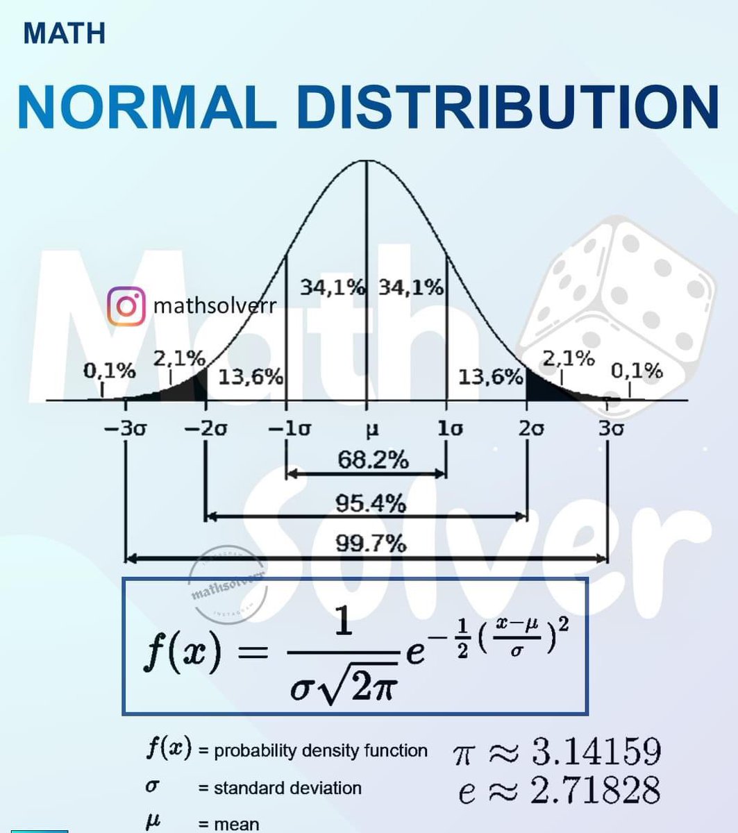 Si la distribución normal tuviera un perfil en Tinder.