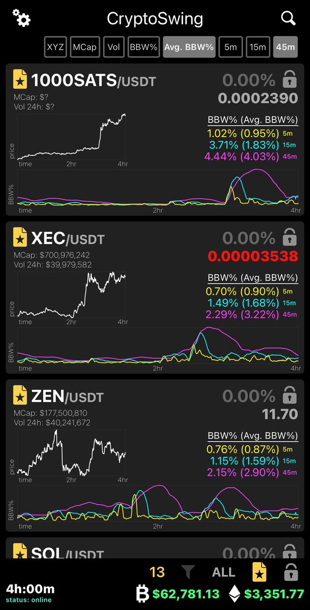 CryptoSwingApp's tweet image. $SATS $XEC $ZEN showing strong swing action today.