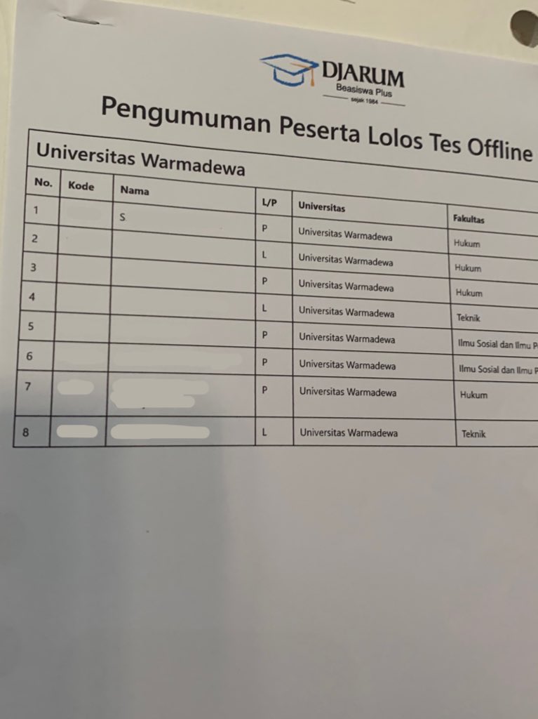 bbiyanstudy's tweet photo. apapun hasilnya nanti, seenggaknya akuu bisa sampaaaai di tes interview sudah senang &amp; syukur sekali yaaaaa HAHAHAHA what a fun day di seleksi beasiswa djarum hari ini!! 😋😋 https://t.co/KgmIypsJEJ