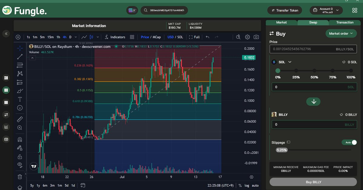 Fungle_io's tweet photo. $BILLY forms a double bottom at 0.618.
It rockets towards the ATH!
But it's definitely going to get played once at the ATH line.

The fastest way to trade $BILLY, Fungle!

🐊Free Download🐊
https://t.co/RfjMGaUp0H https://t.co/AxGlNLG5WX