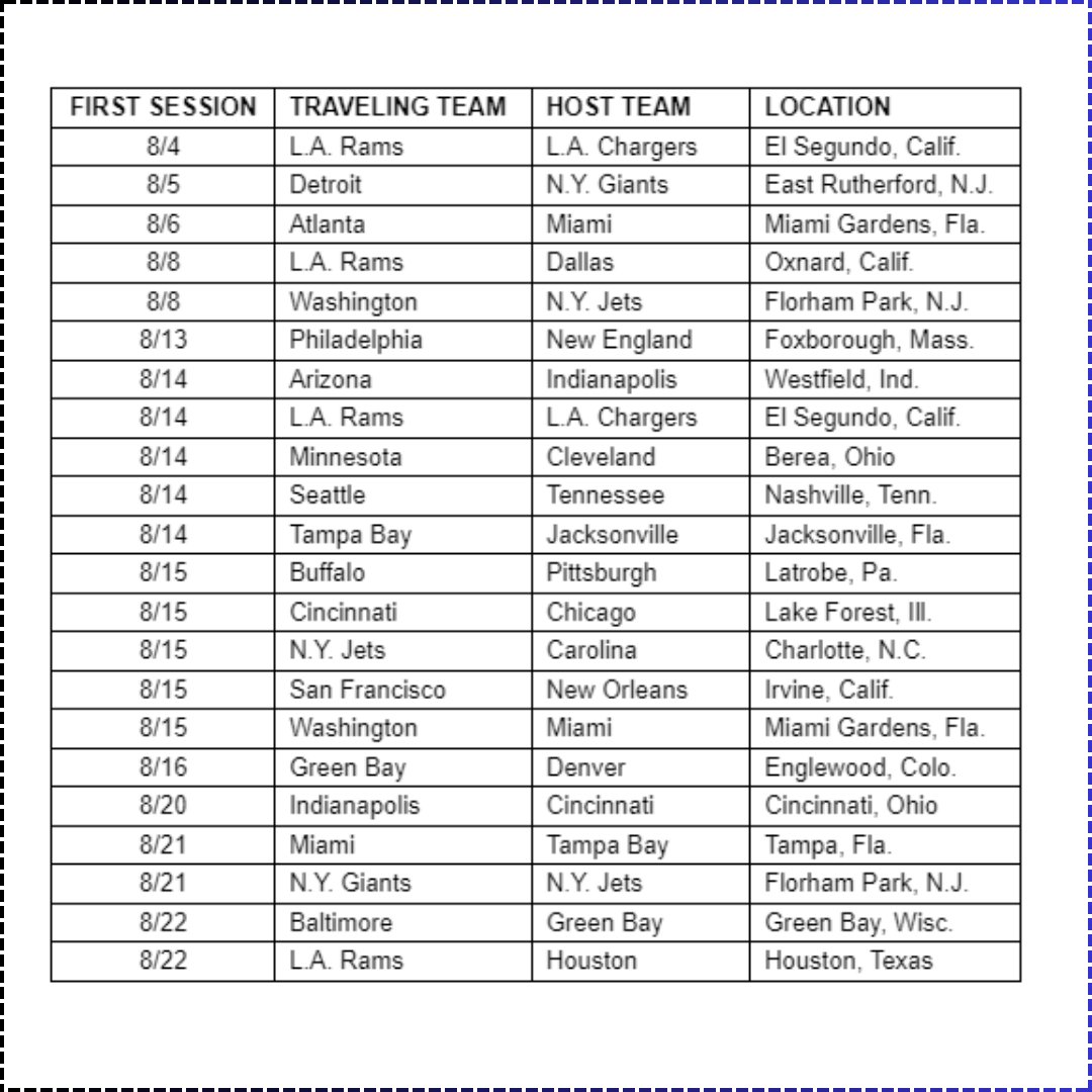 MySportsUpdate's tweet image. 22 teams have scheduled joint practices with other NFL teams.

Here’s the full schedule: