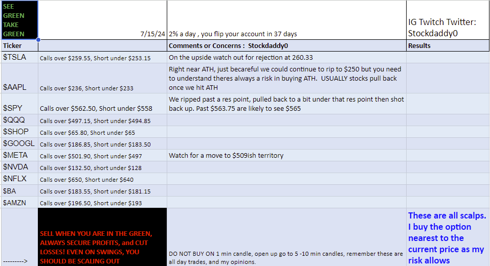 StockDaddy0's tweet image. #stocks #watchlist #trump $DJT #XRP #VIP #DADDY #Premium #money #finance #profit