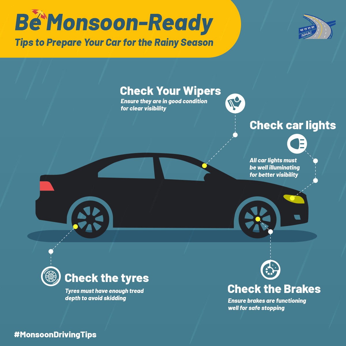 NHAI_Official's tweet photo. During monsoon season, keeping your car in top shape for safe driving is crucial. Follow these tips to ensure your vehicle is ready for the rainy weather. #MonsoonDrivingTips #BuildingANation https://t.co/a4HCL1UGMe
