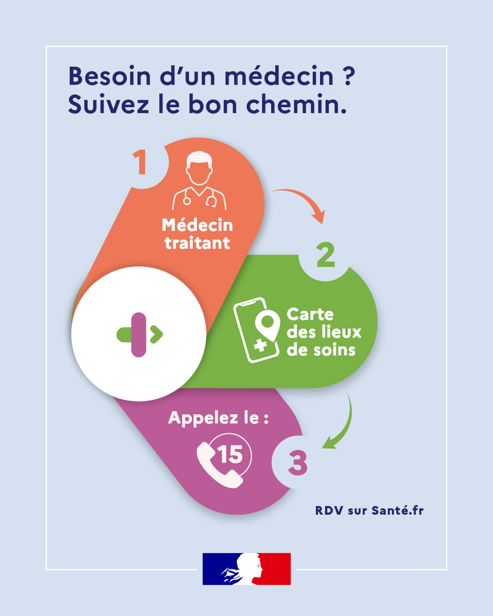Prefet51's tweet photo. #Santé
🩺Besoin d’un médecin ? Suivez le bon chemin. 
1⃣  Sollicitez votre médecin traitant  
2⃣ Consultez la carte des lieux de soins les plus proches sur https://t.co/EOTGfcWrrX 
3⃣ Appelez le 15, avant de vous rendre aux urgences
➕ d'infos : https://t.co/AkApLv6zkD https://t.co/Kqz9UfyBY9
