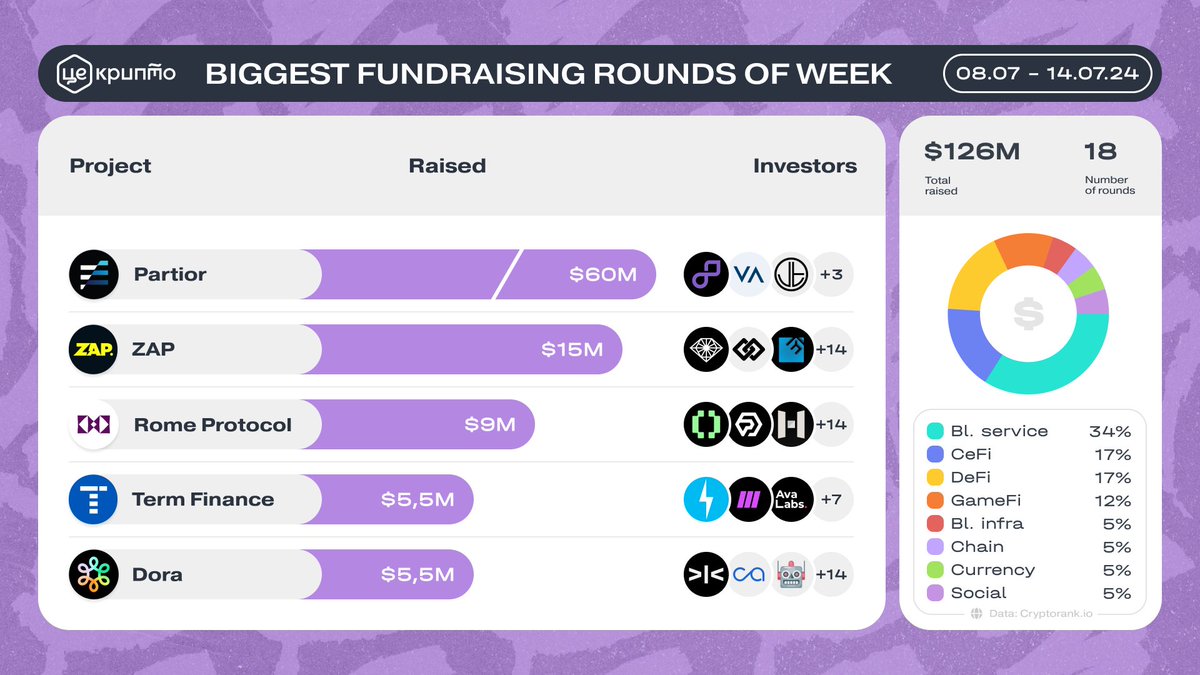 ЦеКрипто / TseCrypto tweet media