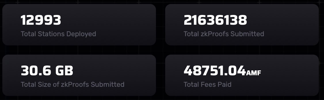 airchains_io's tweet photo. In just 3 weeks, the Switchyard Testnet has grown from 1 million zkProofs to 21 MILLION zkproofs! ☄️⛓️
The Airship has spoken 🎙️ Modularity is key for privacy. With Airchains, you can leverage the best of @ethereum, @solana, & @cosmos 🤝 https://t.co/WsDFI3NzMi