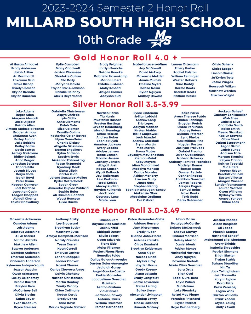 Millard South HS tweet media