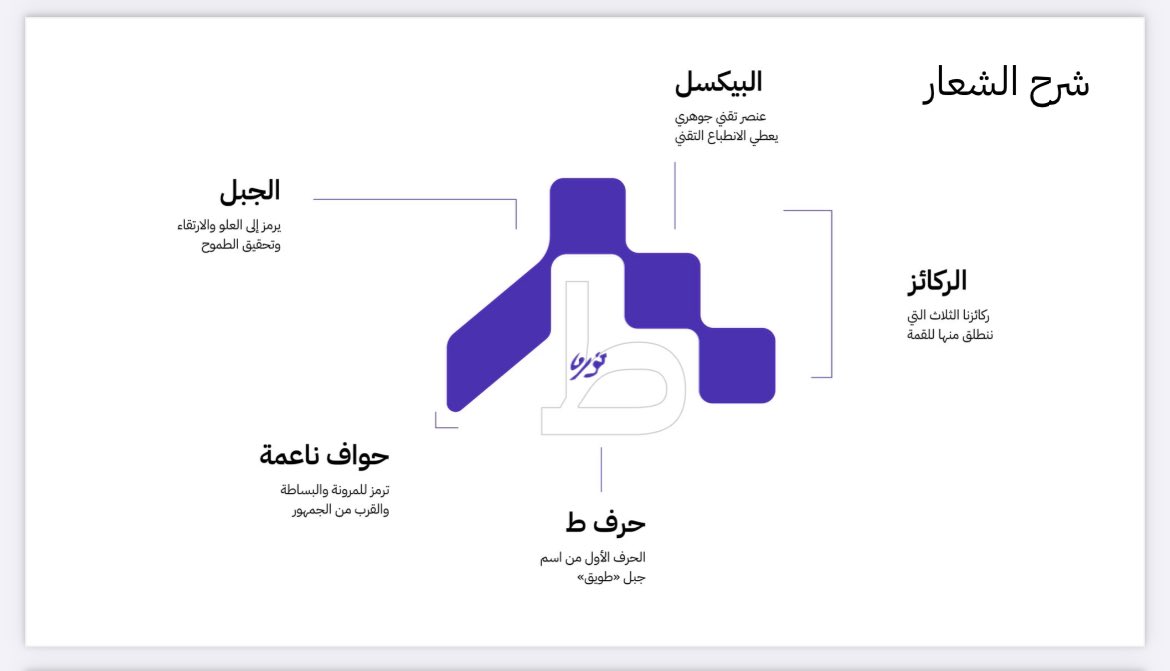 Helyyil's tweet photo. أكاديمية طويق ،، 
وشعار وهوية جديدة بالكامل ✨

رائع 👌🏼

@TuwaiqAcademy https://t.co/34iFdpnHyo