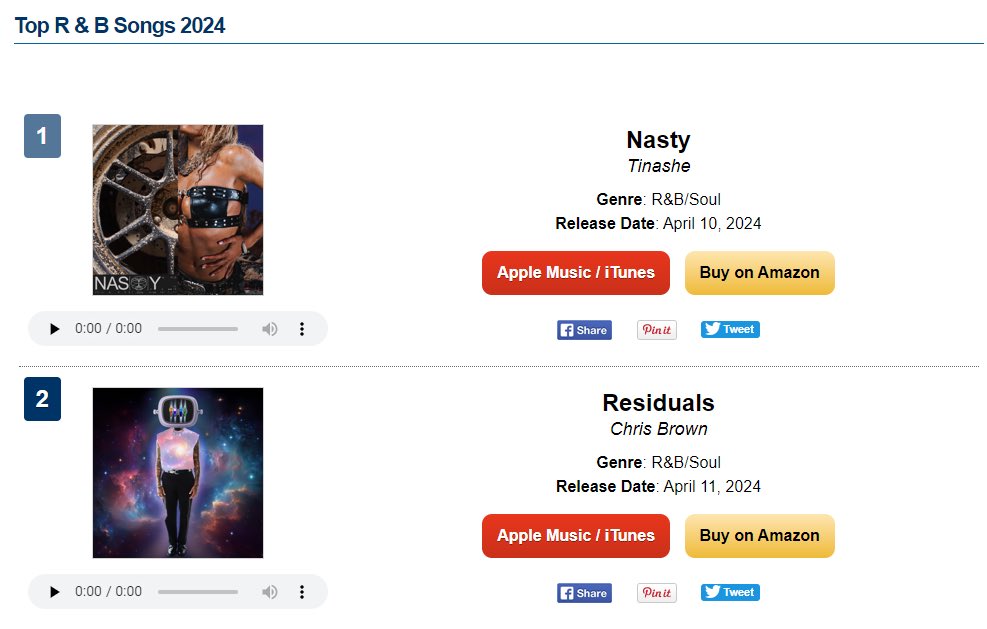 Klintunez's tweet photo. 📈 #ChrisBrown`s 'Residuals' is now #2 on itunes top 100 R&amp;B songs charts.⬆️ https://t.co/LjPHyXao3G