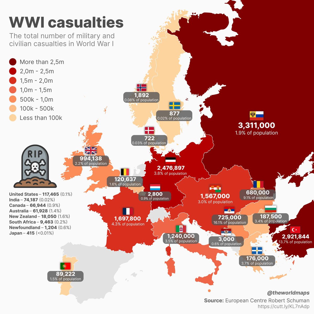 xruiztru's tweet photo. Today the world marks 110 years since the outbreak of WWI.

This map shows the % of populations killed during the conflict. https://t.co/d9wR0qosCD