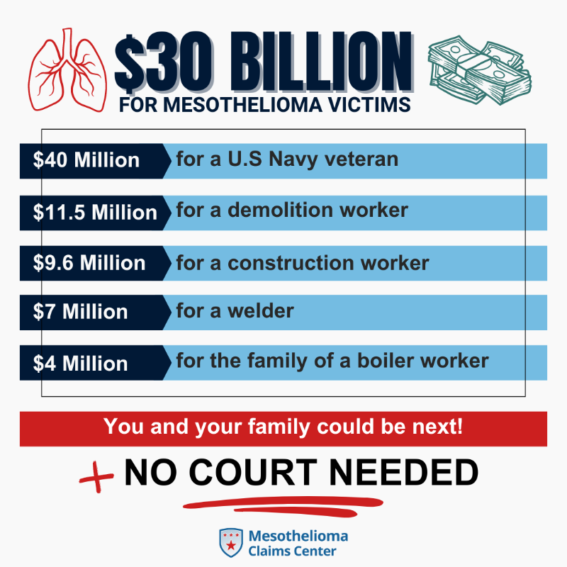 mesoclaimcenter's tweet photo. Submit the simple form below or call 866-269-3435 to file a claim now.