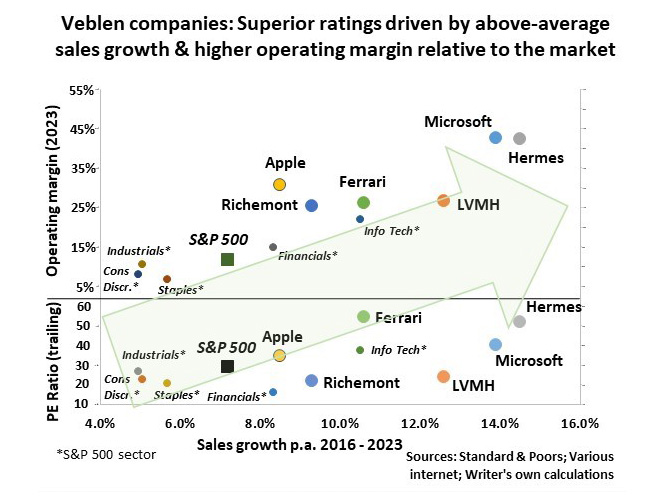 spwealth's tweet photo. Are you invested in any of these #veblen companies? https://t.co/3GE9FO4HuL