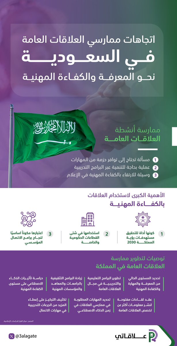 اتجاهات ممارسي العلاقات العامة في السعودية نحو المعرفة والكفاءة المهنية. 

#العلاقات_العامة #البروتوكول #المراسم #الإتيكيت