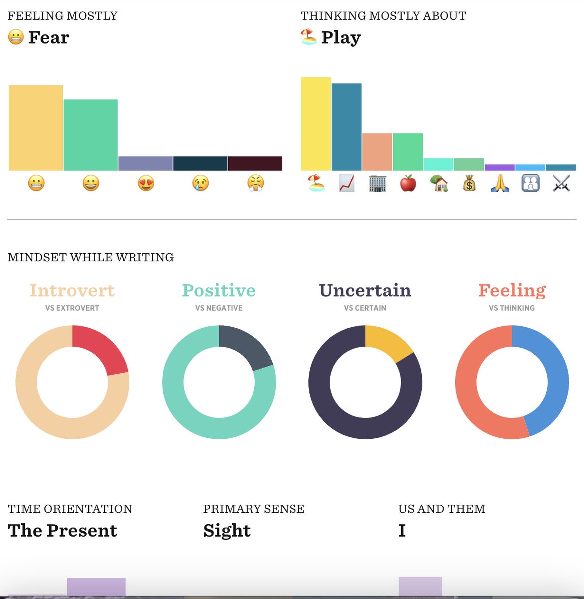 WriterNancy's tweet image. Dreams, Desks, and Dutch Girls (excerpt)
You mentioned you were ready to focus on writing again, sitting at your blue desk with an iced mocha and a Clif bar. You recounted a dream where you and Kris were in Italy,  and Kris decisively removed you both from E's passive-aggression.