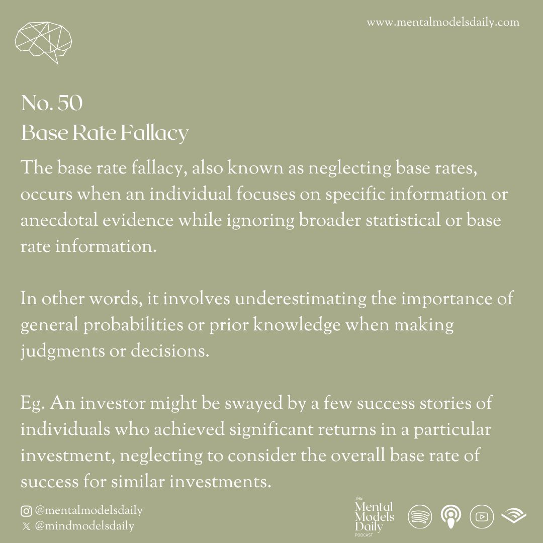 mindmodelsdaily's tweet image. Avoid the &apos;Base Rate Fallacy&apos;—don&apos;t overlook general statistical information in favor of specific anecdotes. 🧠📊 #BaseRateFallacy #MentalModels #CriticalThinking #Statistics #LogicalFallacies #DecisionMaking