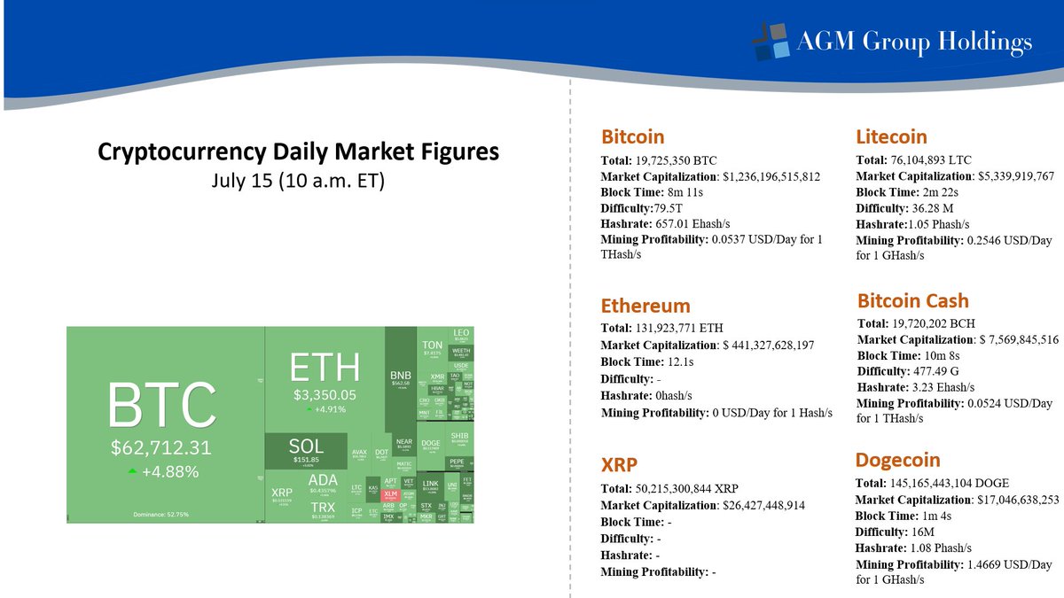 AGM Group Holdings Inc. (@AgmHoldings) / Posts / X