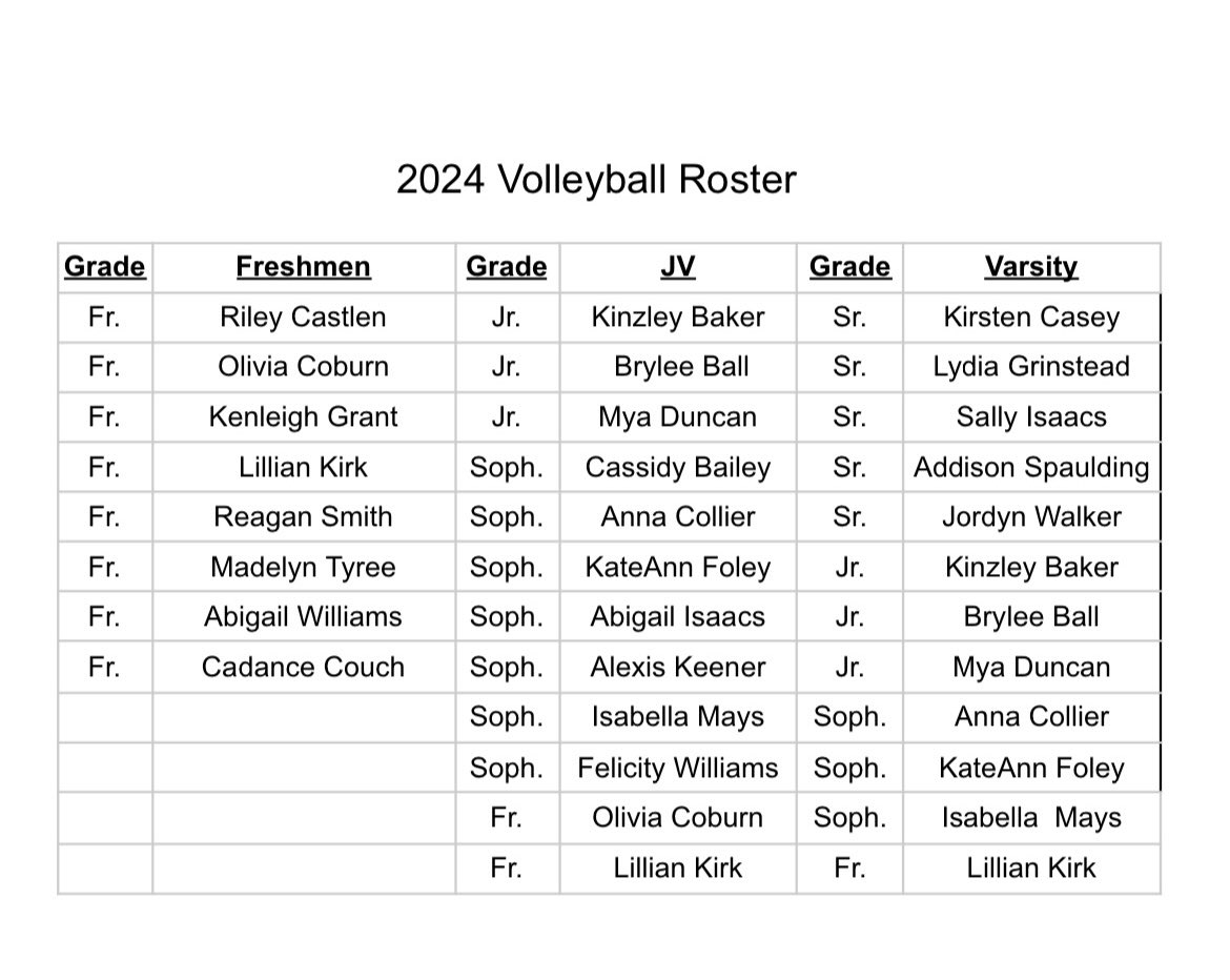 Madison Southern Volleyball tweet media