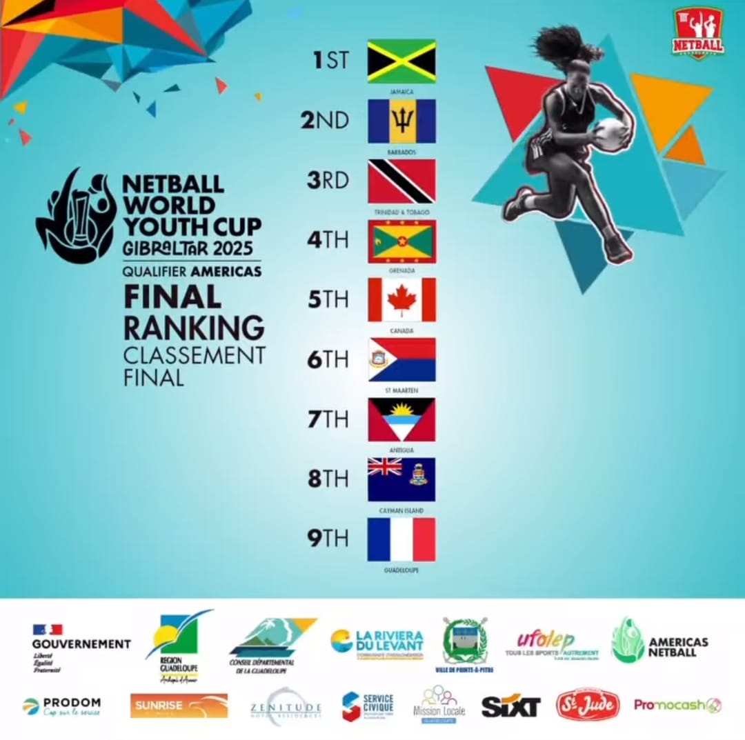 sporttco's tweet image. 🇹🇹 Qualified ✅

Junior Calypso Girls book their ticket to the Netball World Youth Cup! 🌎🏆

T&amp;amp;T’s Junior Calypso Girls earn the final qualifier spot from the Caribbean, joining finalists Barbados and Jamaica! 🙌🏽