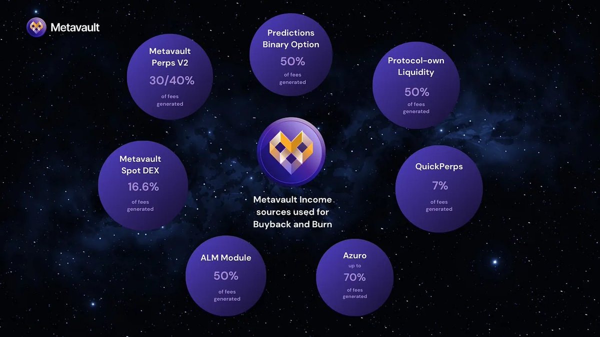 Metavault ♏️ tweet media