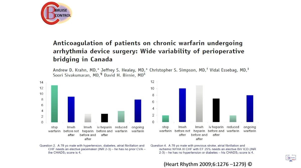 LAHRSonline1's tweet photo. Reviva la Sesión “Optimización de Técnicas de Implante de Dispositivos”
Congreso #LAHRS2023
1- Anticoagulación Continua 🆚 Interrumpida en el Momento de la Cirugía de Dispositivos. Dr. Vidal Essebag 🇨🇦
#LAHRSTV
https://t.co/xMMZpcjtfH https://t.co/j77mZ29JvD