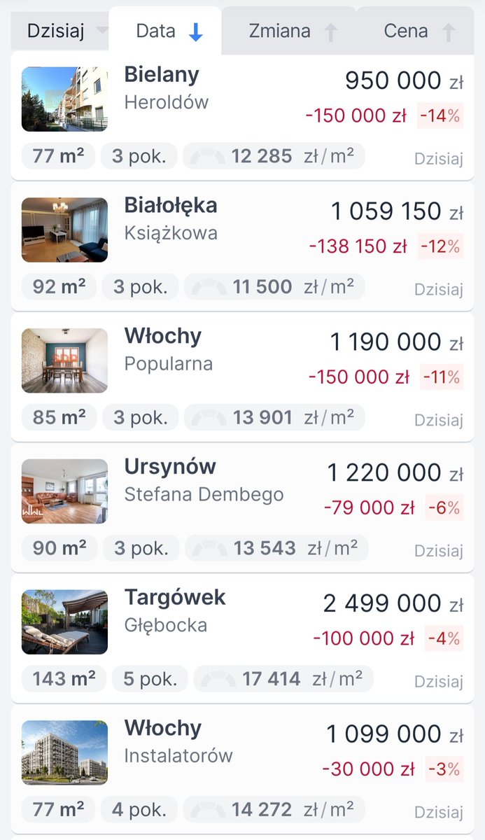 Betonowe Złoto ® tweet media