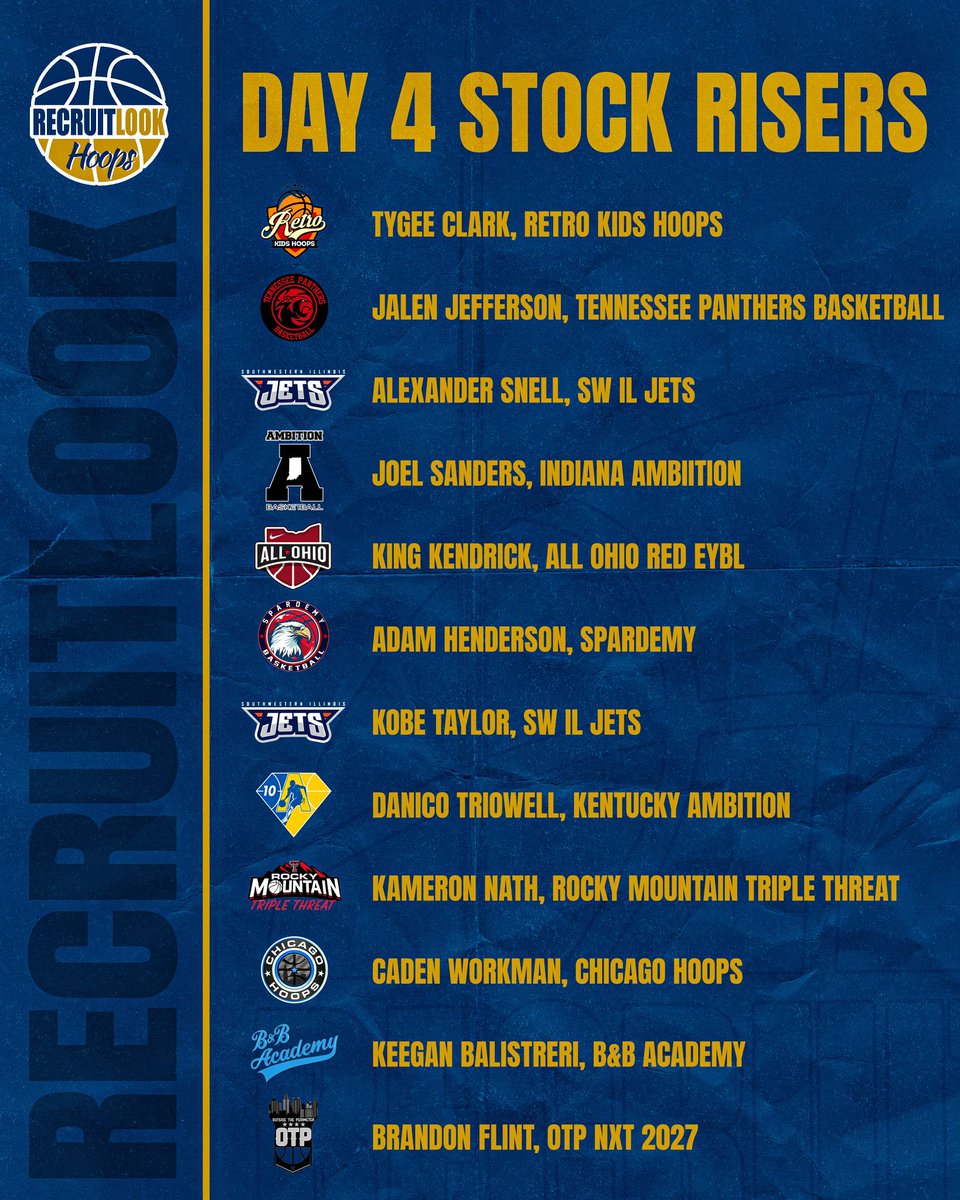 Day 4: Stock Risers #RLHoops