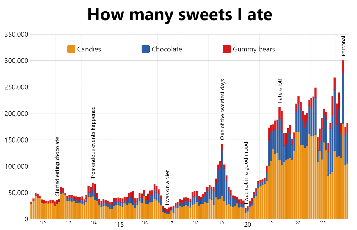 We here at amCharts can't ignore the news when a piece of data-viz does something as extraordinary as saving a life. Here's our makeover of the "chart that saved Trump's life": amcharts.com/implementing-t…