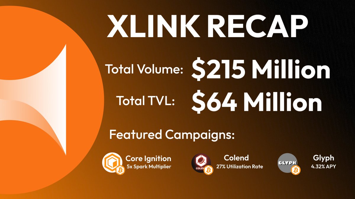 Brotocol_xyz's tweet photo. A month since XLINK's return and the numbers are in!

🔸$215 Million Total Volume
🔸$64 Million Total TVL

This incredible growth is driven by users across BTC L1, L2s, Bitcoin-Based Assets & dApps.

Community support is unwavering and our potential is limitless.

With a new community campaign page featuring yield farming across BTC L2s, we're pushing the frontiers to further boost & aggregate liquidity in the #Bitcoin ecosystem.

More than just a Bitcoin bridge. Study XLink.
https://t.co/NVn7CPWQu9