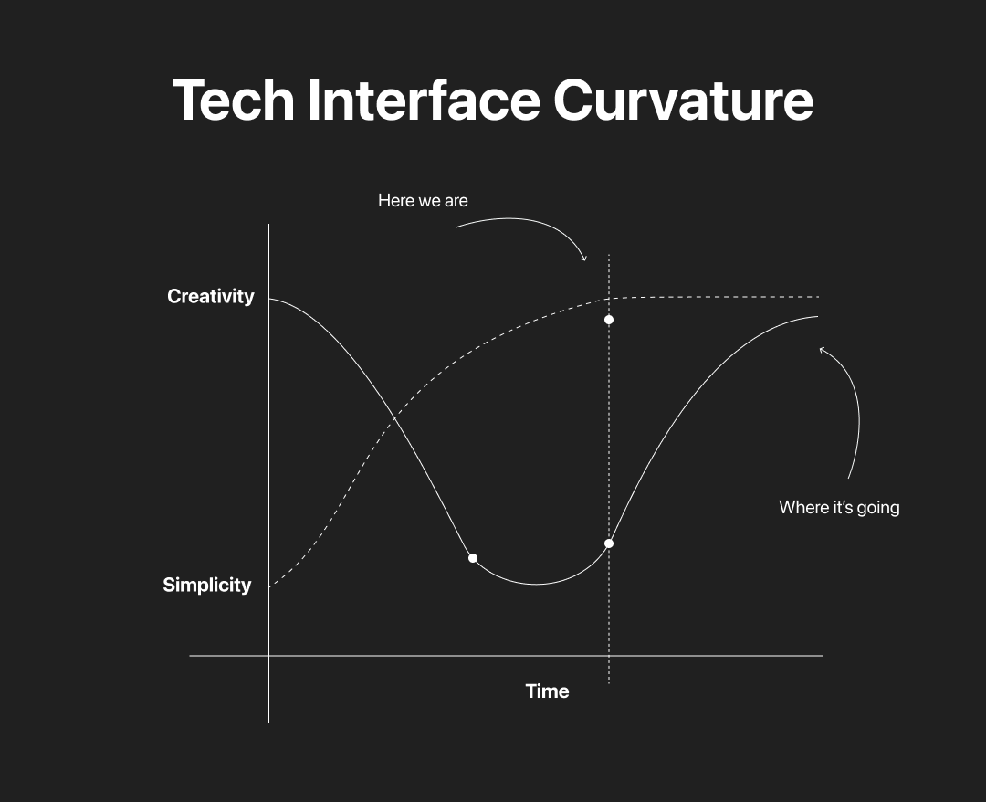 manavintech's tweet image. Have you ever wondered why tech interfaces have started to feel so boring?

Initially, everything was more centred around building products and getting them into the user’s hand, and as you guessed it all the interfaces were created by coding developers as well.

They were not…