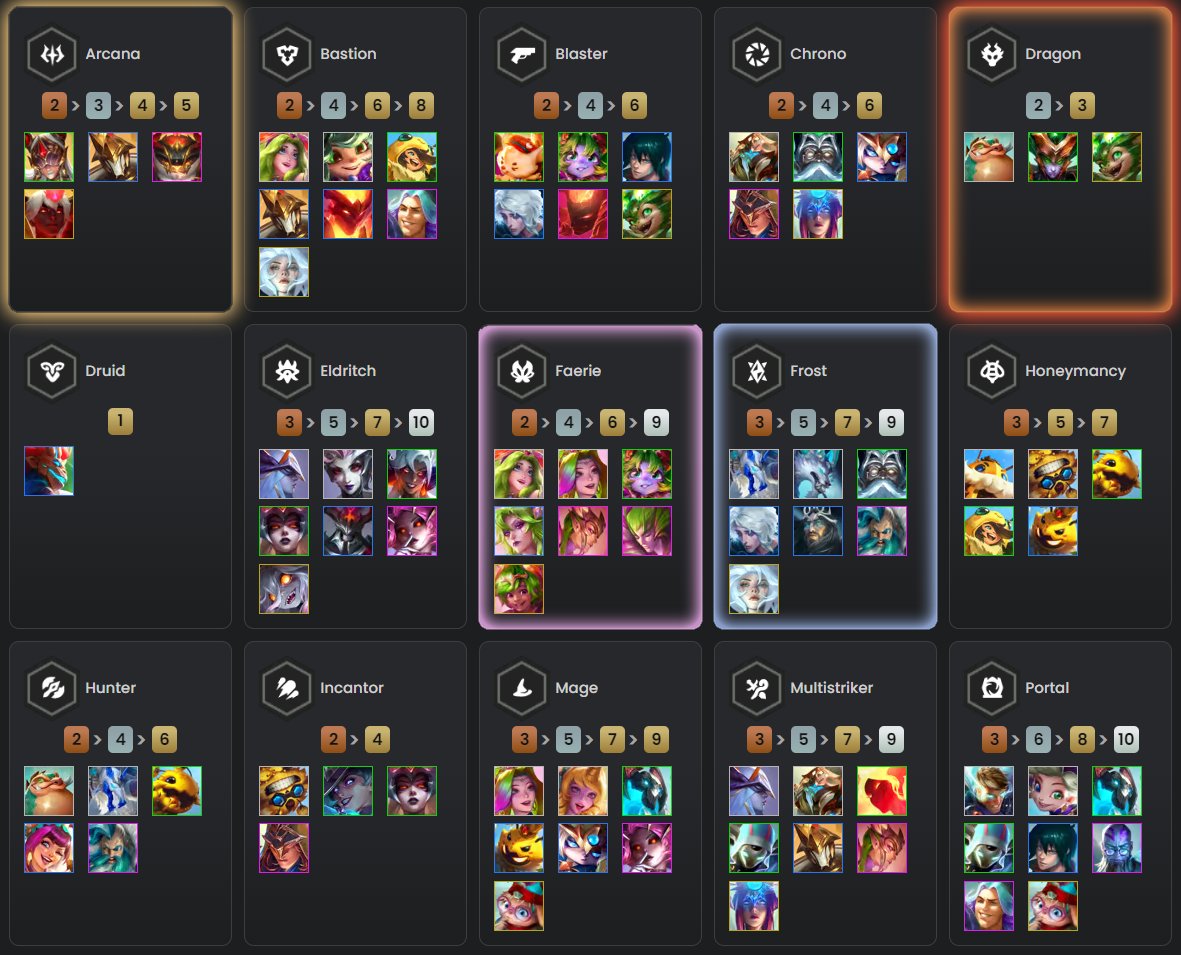 Set 12 All Traits Revealed!