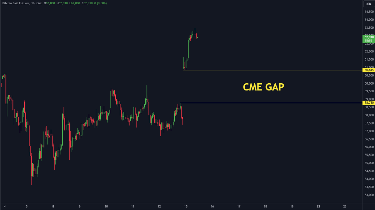 Carl Moon 🌙 tweet media