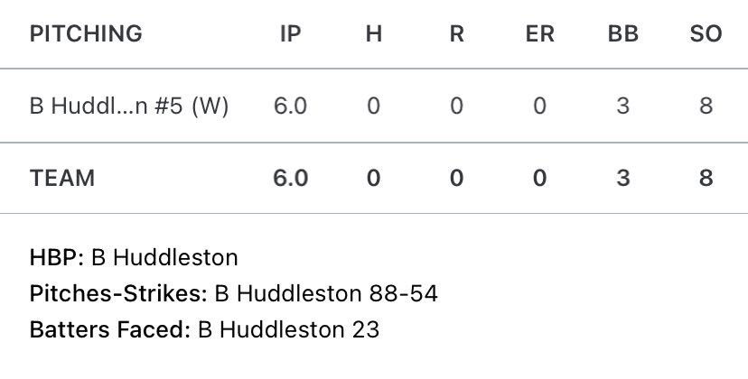 brothudd's tweet image. Pitching Stats from this past Saturdays great start against @canesbaseballohio!
88P
Complete game-No hitter 
8K’s
3BB
0H
0R
0ER
@USElite16u @USElitebase @OaklandPatriots @CalebLindsey5 @PBR_Uncommitted @PrepBaseballTN @tnballplayers