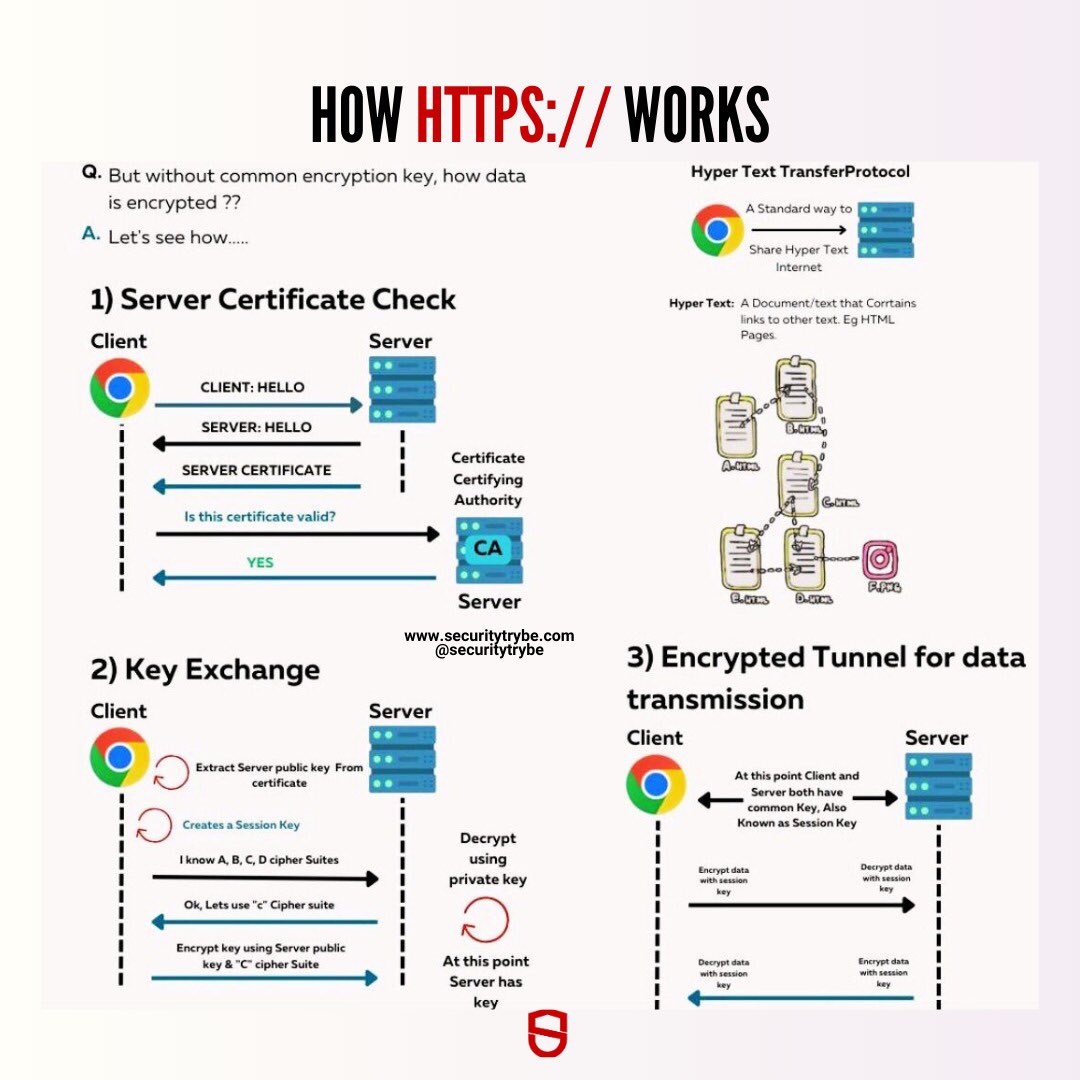 SecurityTrybe tweet picture